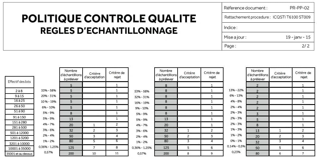 Foto Política de qualidade